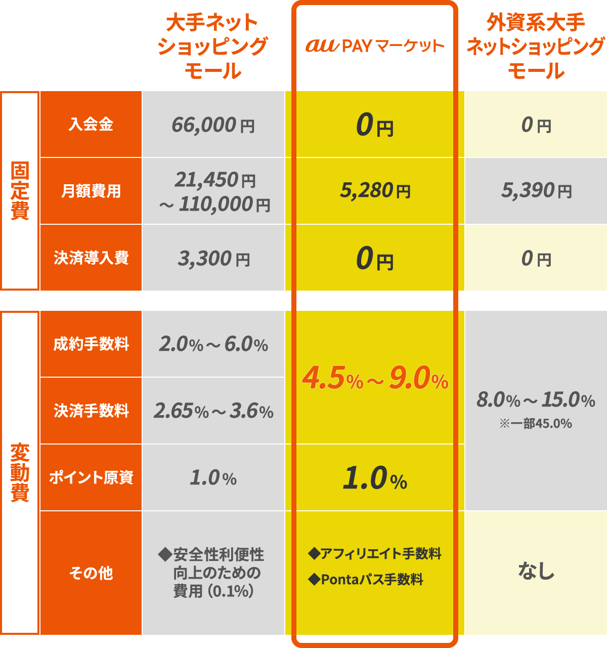 他社との料金比較