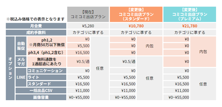 新価格料金表