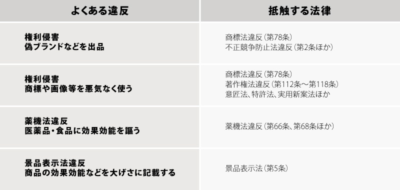 au PAY マーケットで起きやすい違反やトラブル