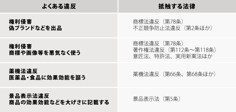 au PAY マーケットで起きやすい違反やトラブル