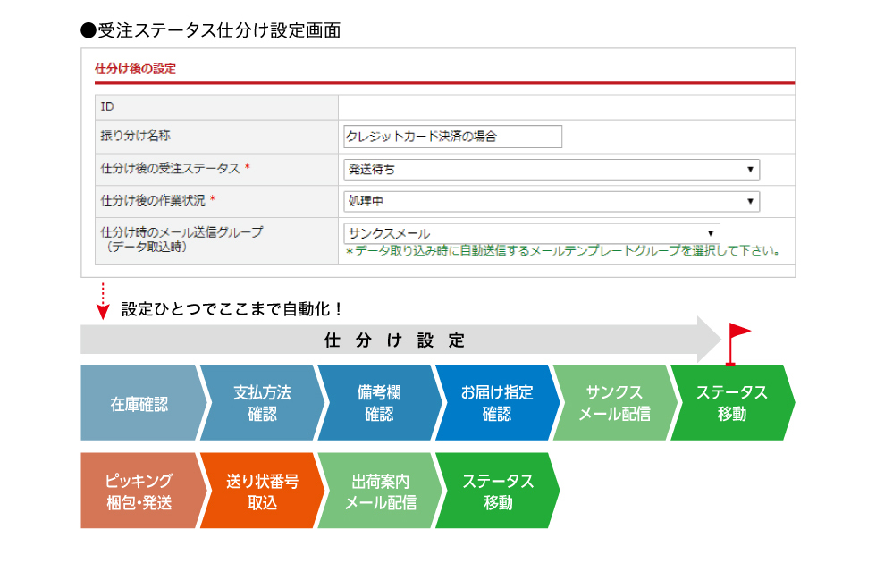 好きな条件でステータスの仕分けが可能