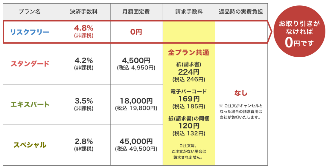 料金プラン