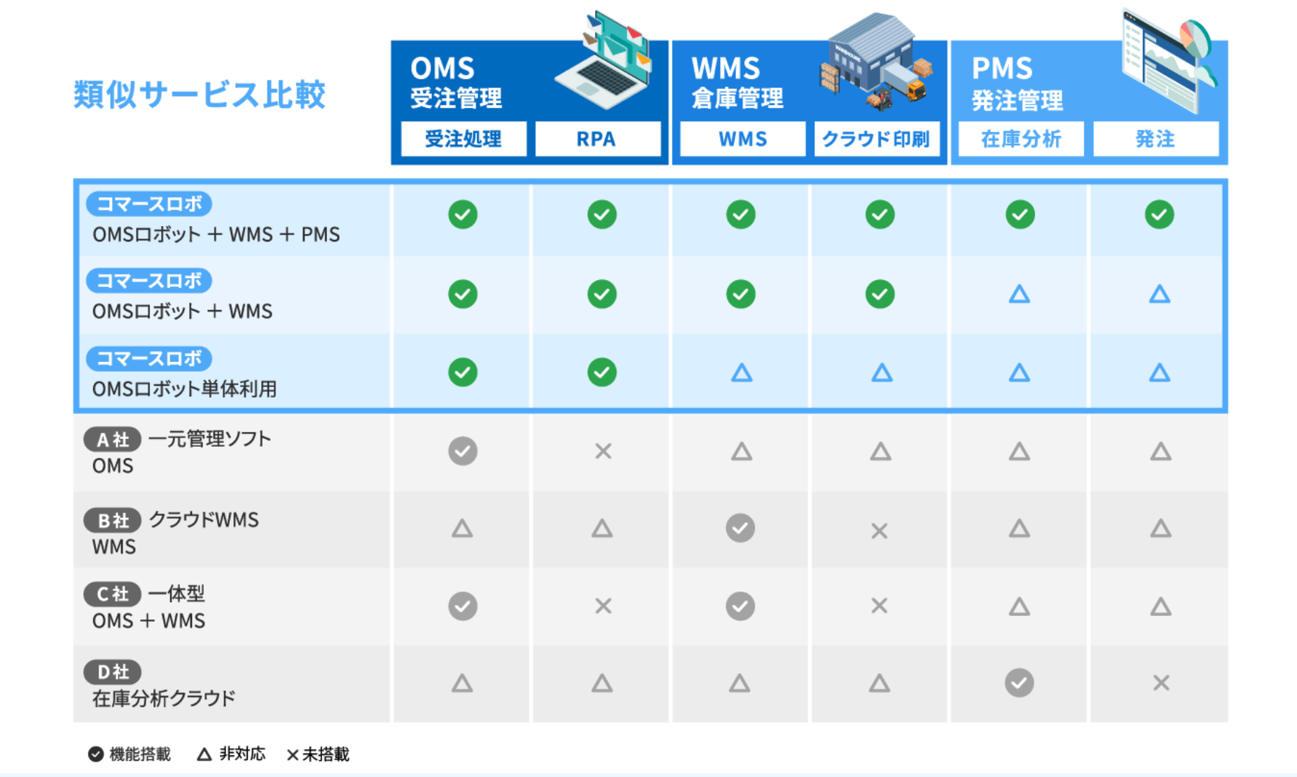 主要機能