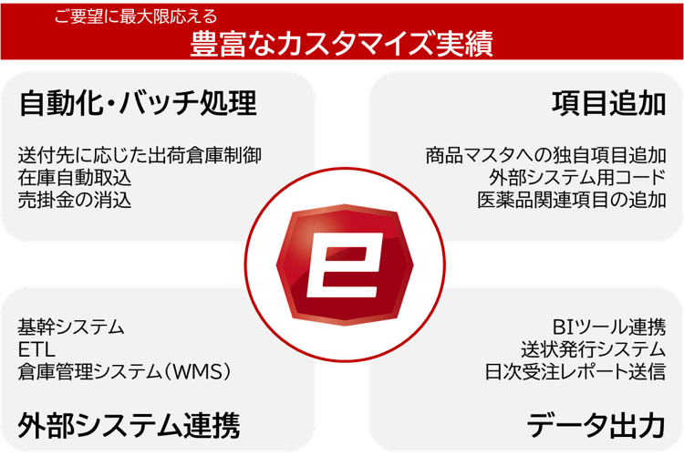 カスタマイズの柔軟性