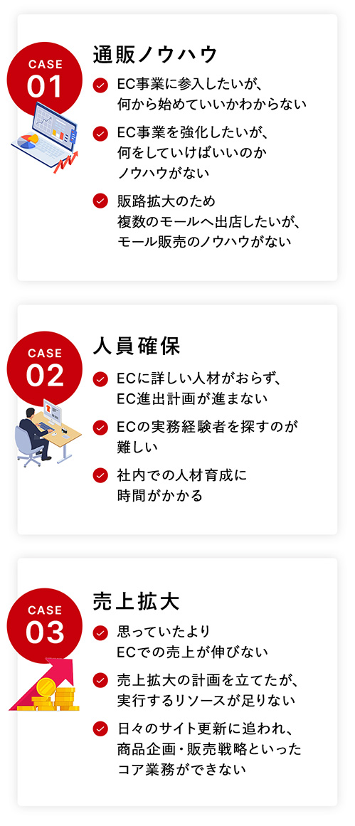 通販ノウハウ 人員確保 売上拡大