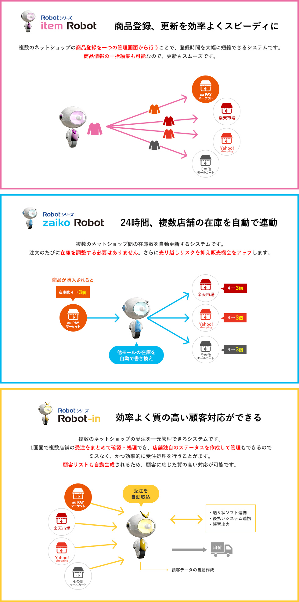 主要機能