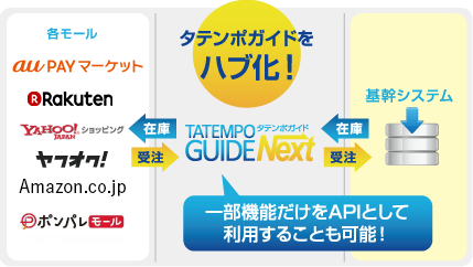 定期的なシステム更新とサービス強化