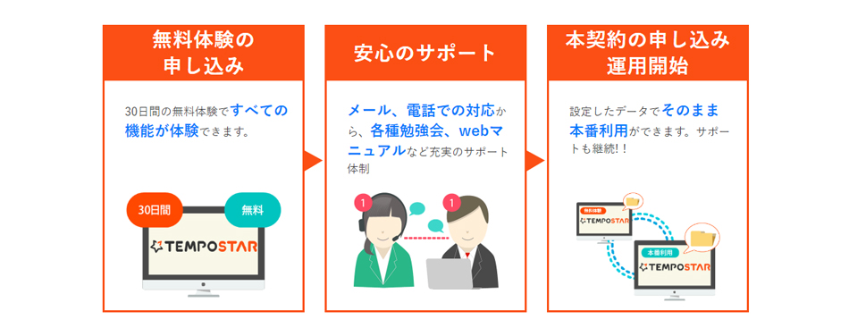 充実サポートで安心の導入・運用開始