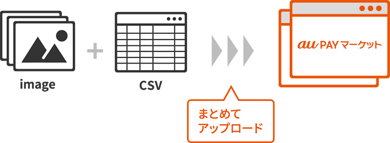 一括出品CSVオプション1年間無料