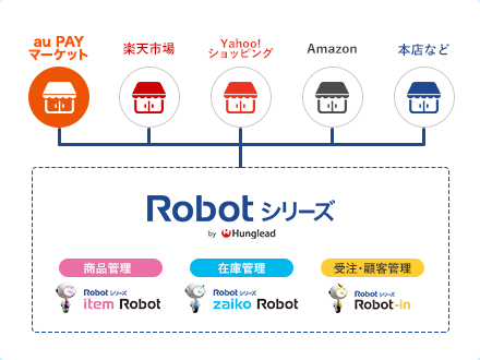 robotシリーズ