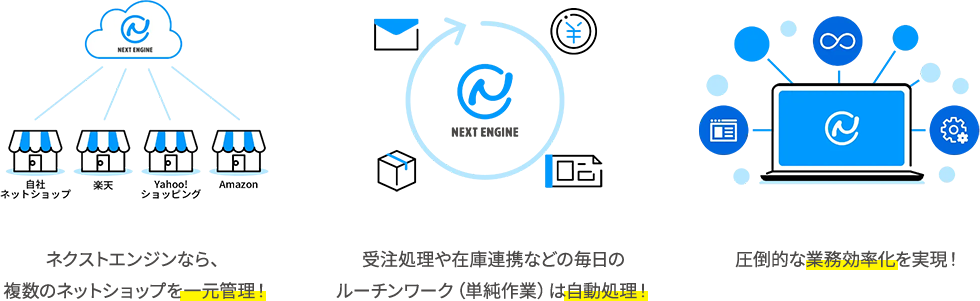 ネクストエンジンで解決