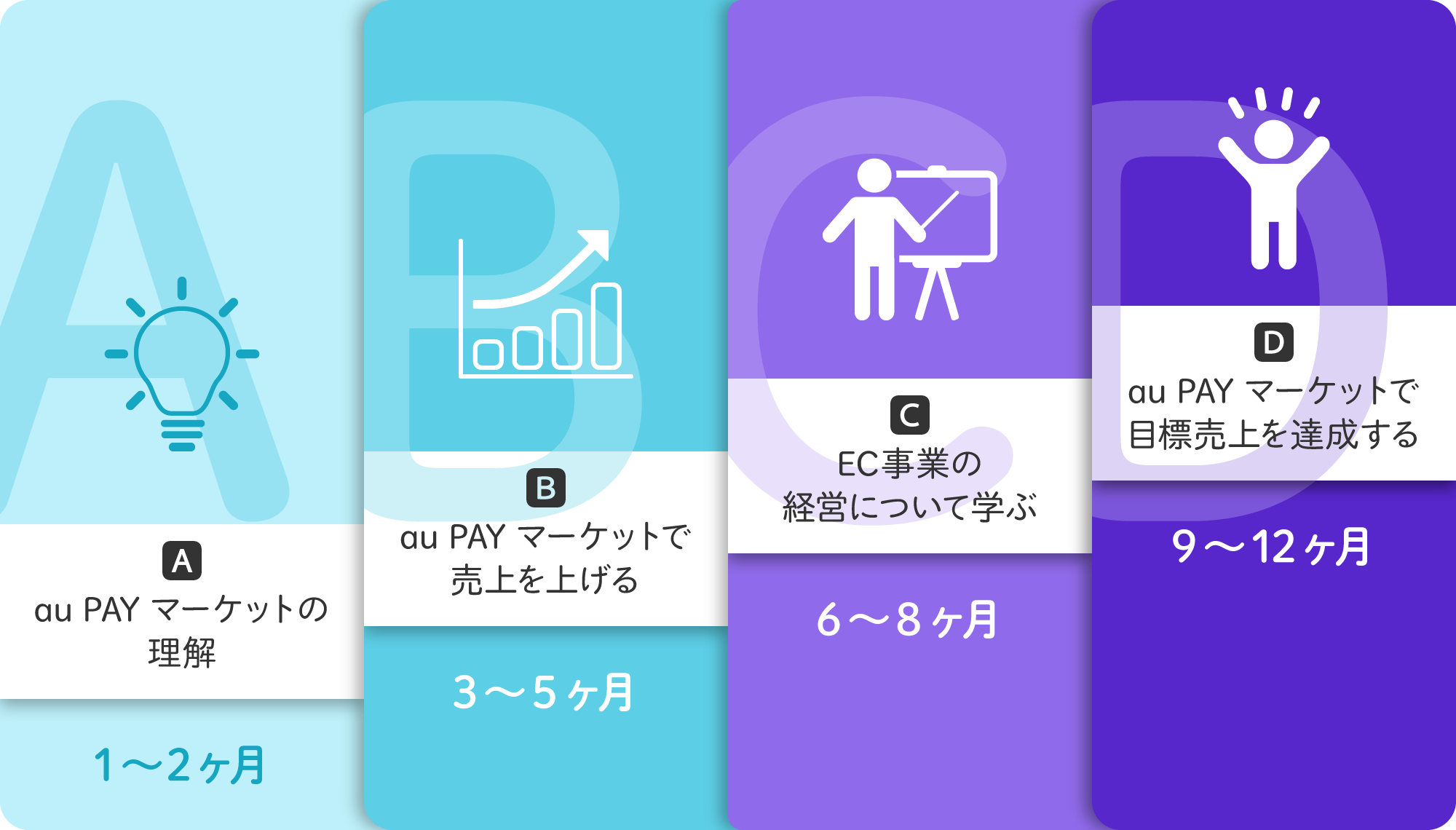 育成プログラムスケジュール