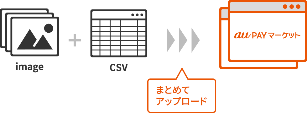 一括出品CSVオプション1年間無料