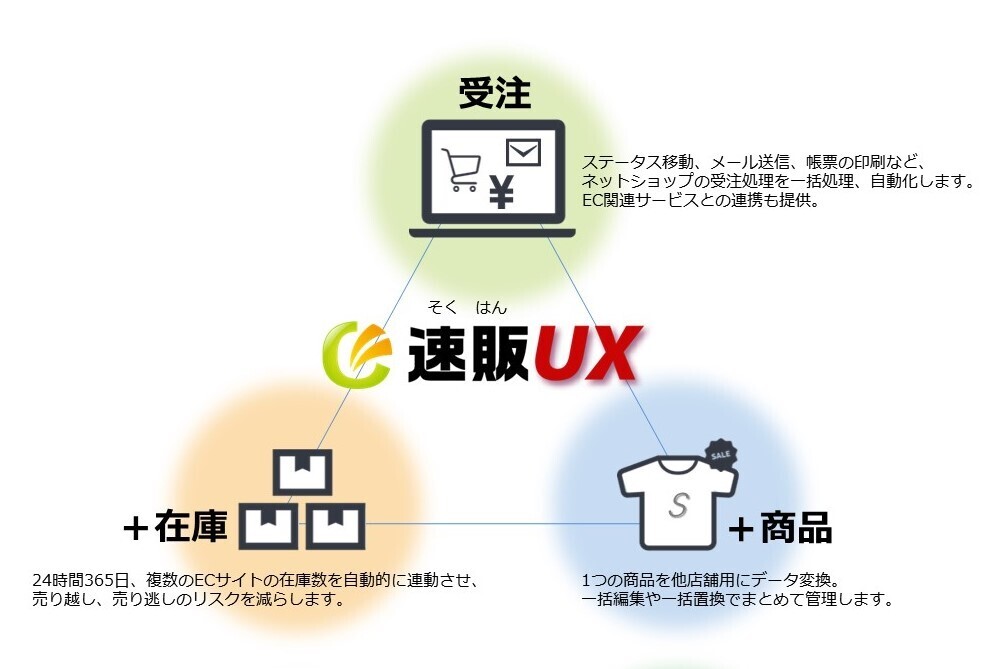 速販UX