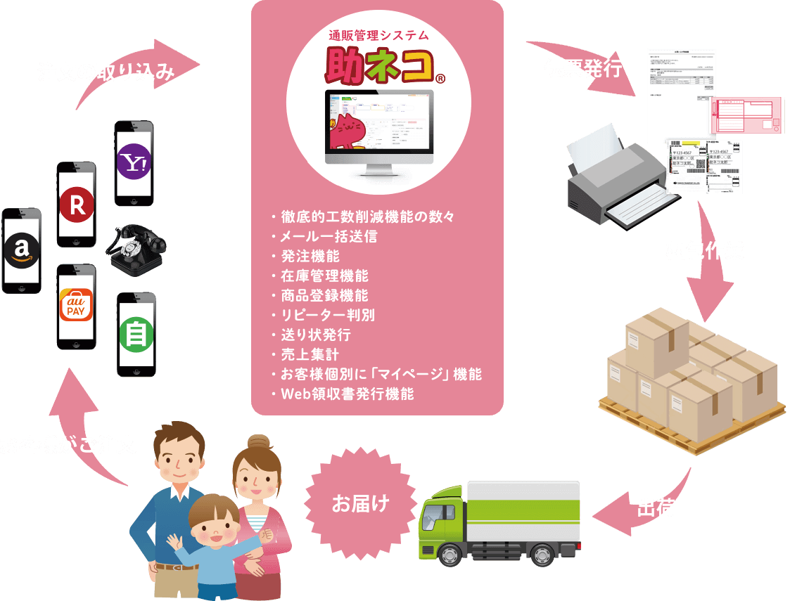 助ネコ