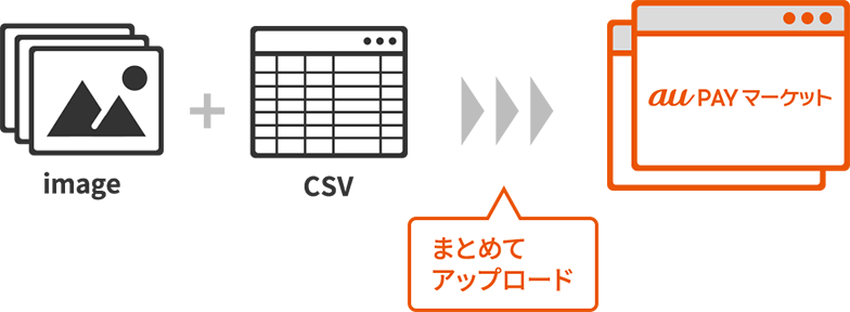 一括出品CSVオプション